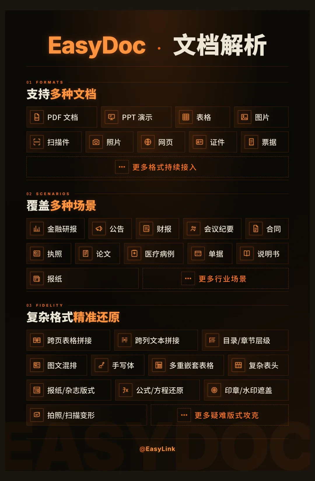EasyDoc文档解析能力