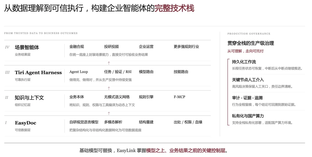 EasyLink企业级智能体技术栈