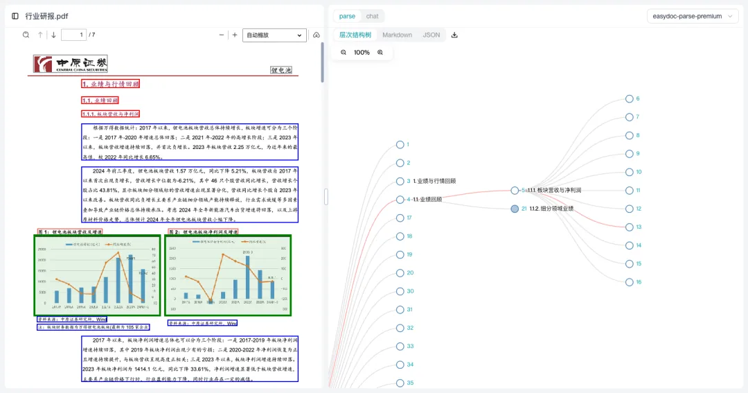 EasyLink旗下多模态数据处理平台EasyDoc,能够提取非结构化文档的语义和结构,转化为AI-Ready Data